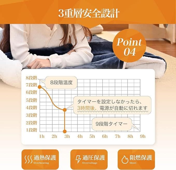 電気毛布 掛け 敷き 188×130cm 100W 厚手生地 8段温度調整