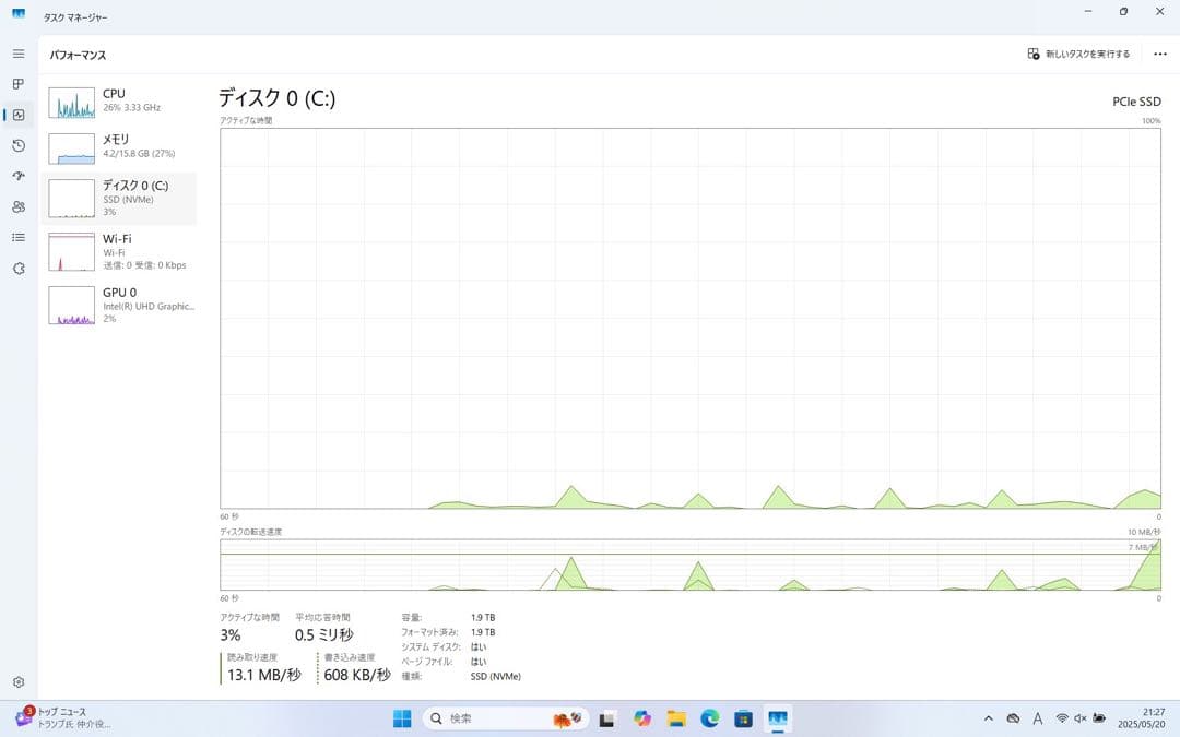 【期間限定】 LET'S NOTE CF-SV8 i7 SSD 2TB 16GB