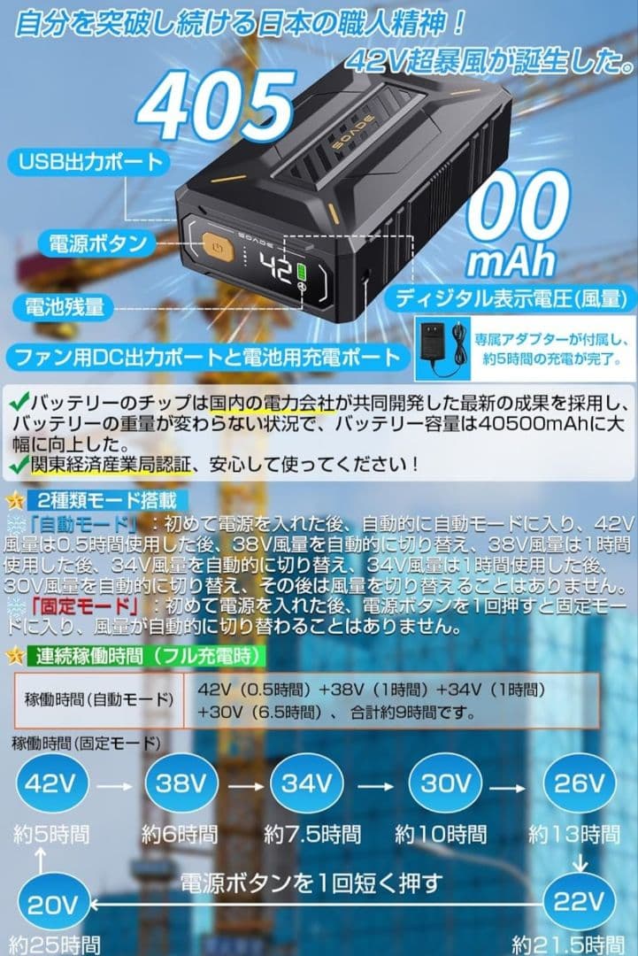 SANEOR AIRSOAR 冷却ファン 40500mAh 42V