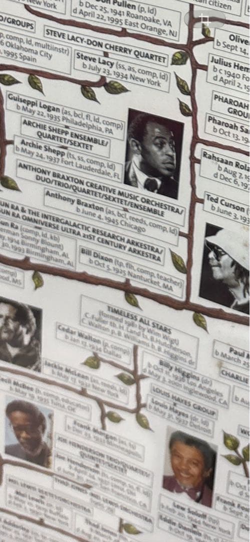 貴重！ジャズの歴史 ファミリーツリー家系図スタイル