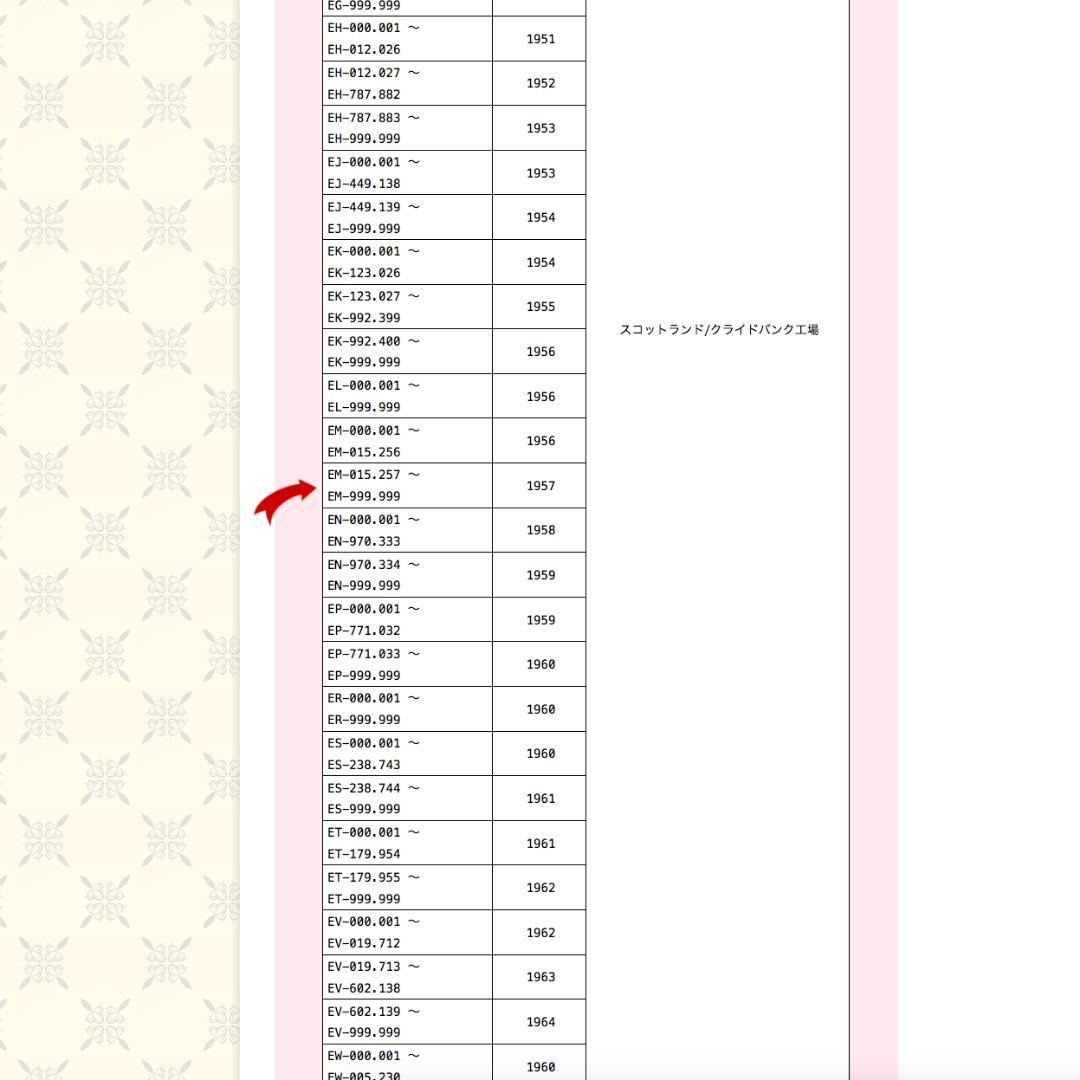 【訳あり品】SINGER 99K シンガーミシン アンティーク ビンテージ
