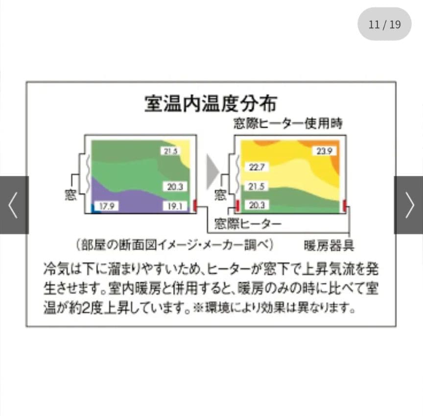森永エンジニアリングW/R-1219ウインドーラジエーター120-190cm伸縮