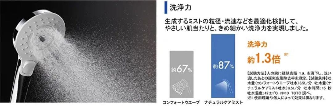 TOTO ウルトラファインバブル　シャワーヘッド