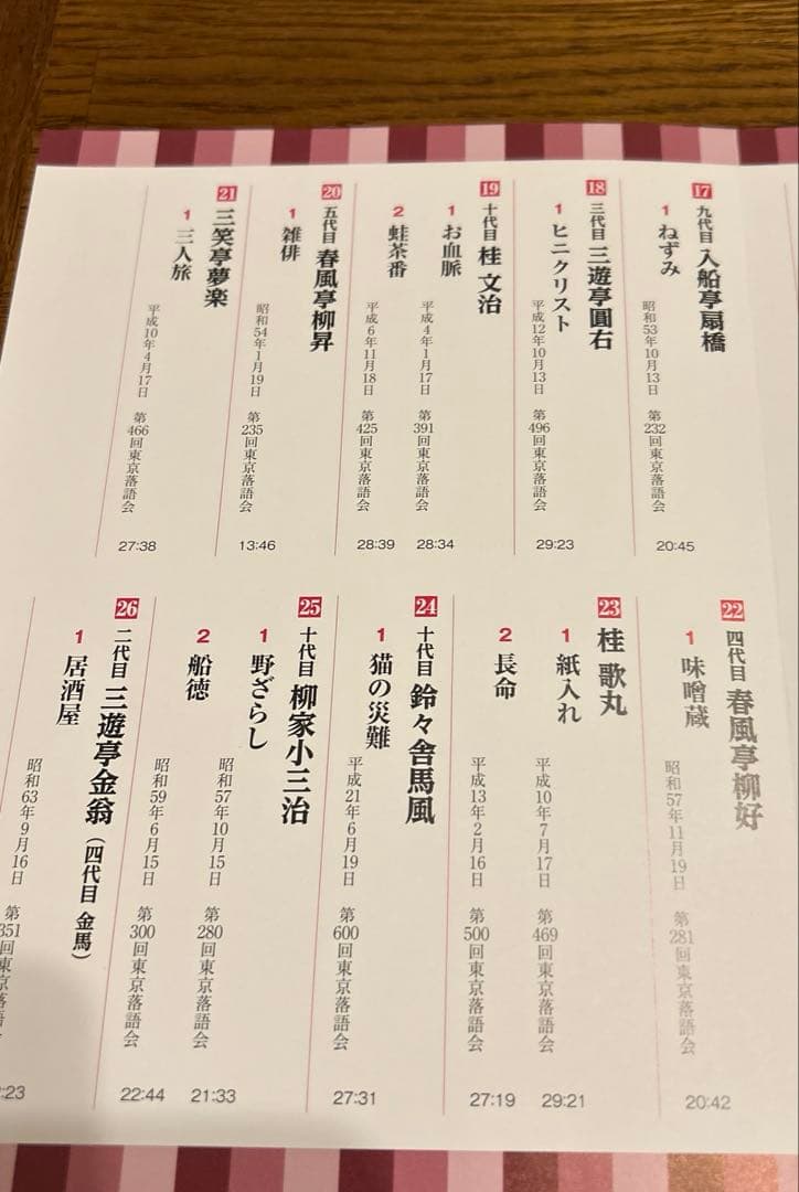 美品❣️手軽で面白い❣️娯楽❣️どこでも落語プレーヤー　東京落語会傑作選