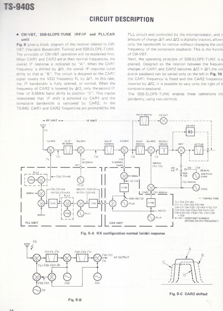 KENWOOD HFトランシーバーTS-940S サービス・マニアル　（英文）