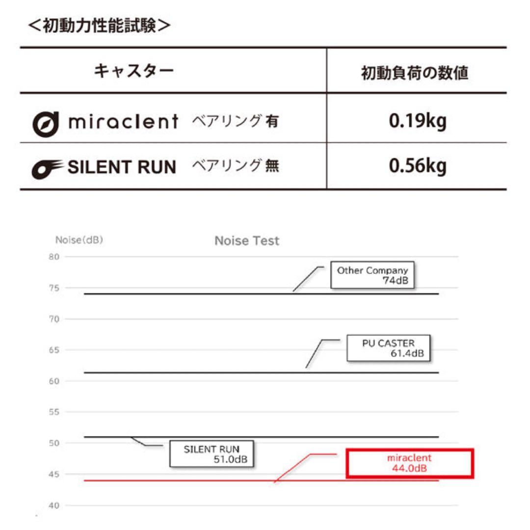 イノベーター INV5811STP Sterling Silver 70L