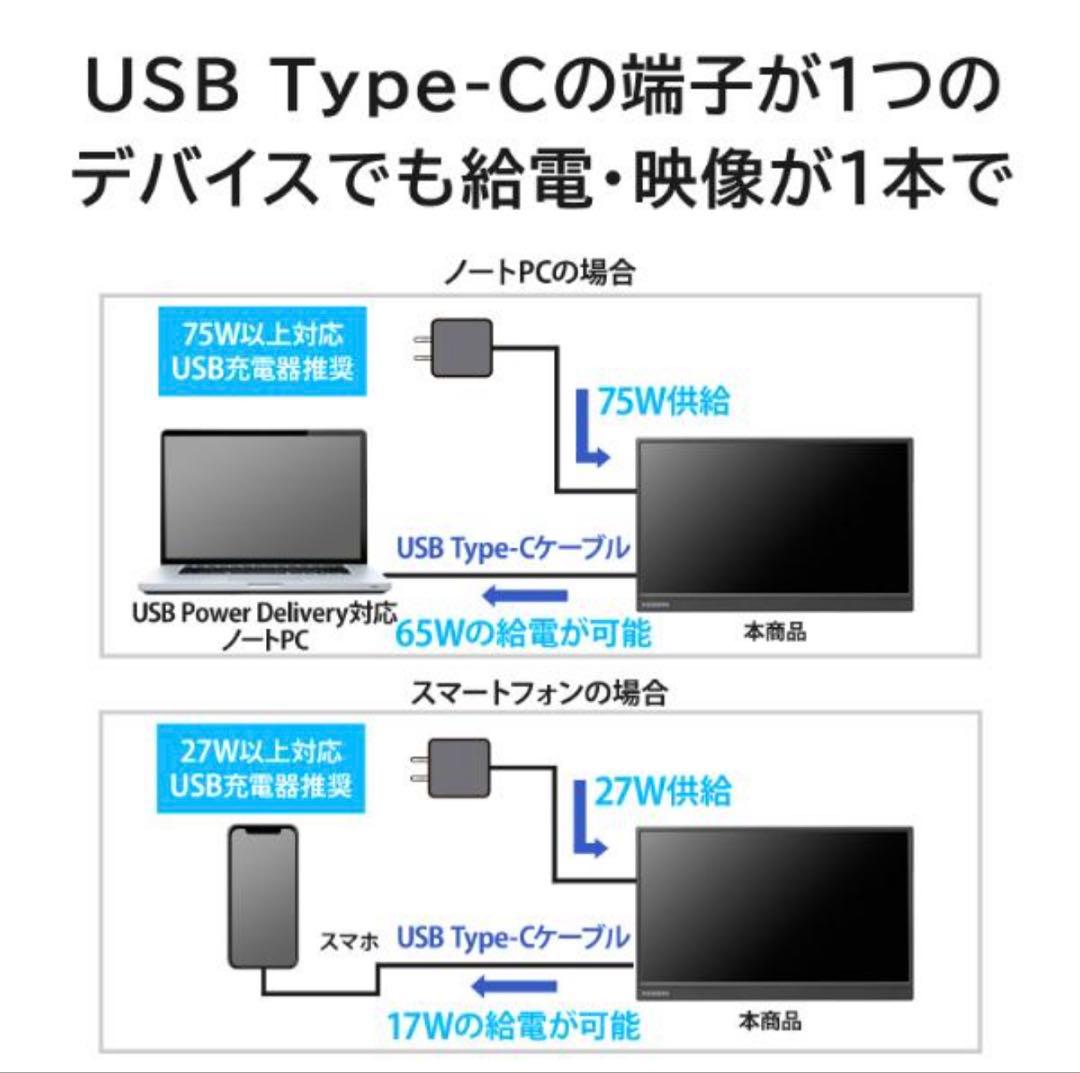 特価【新品未使用】アイオーデータ15.6型モバイルモニターDI-YC162H