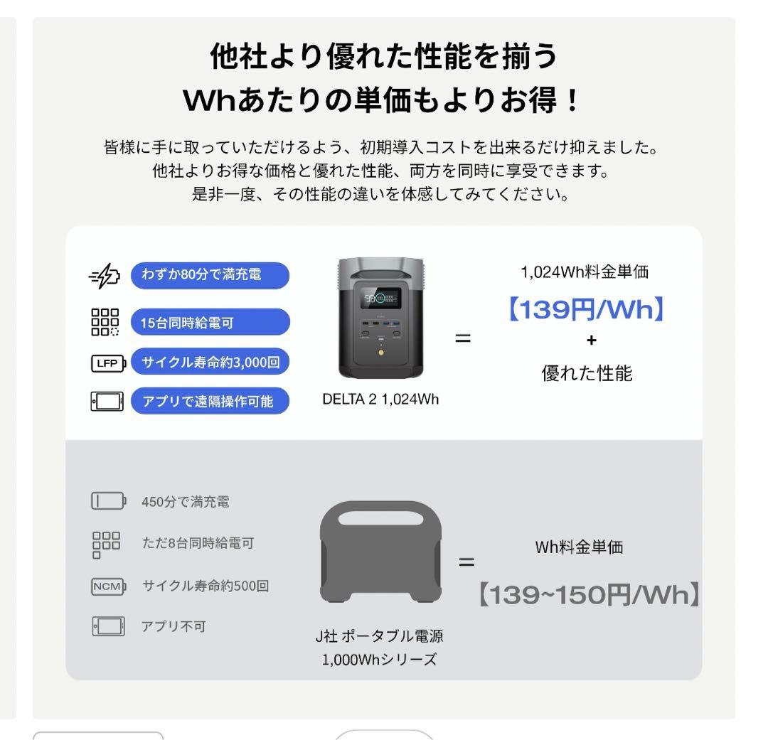 ☆ 新品未開封 エコフロー デルタ２ １０２４W h ☆