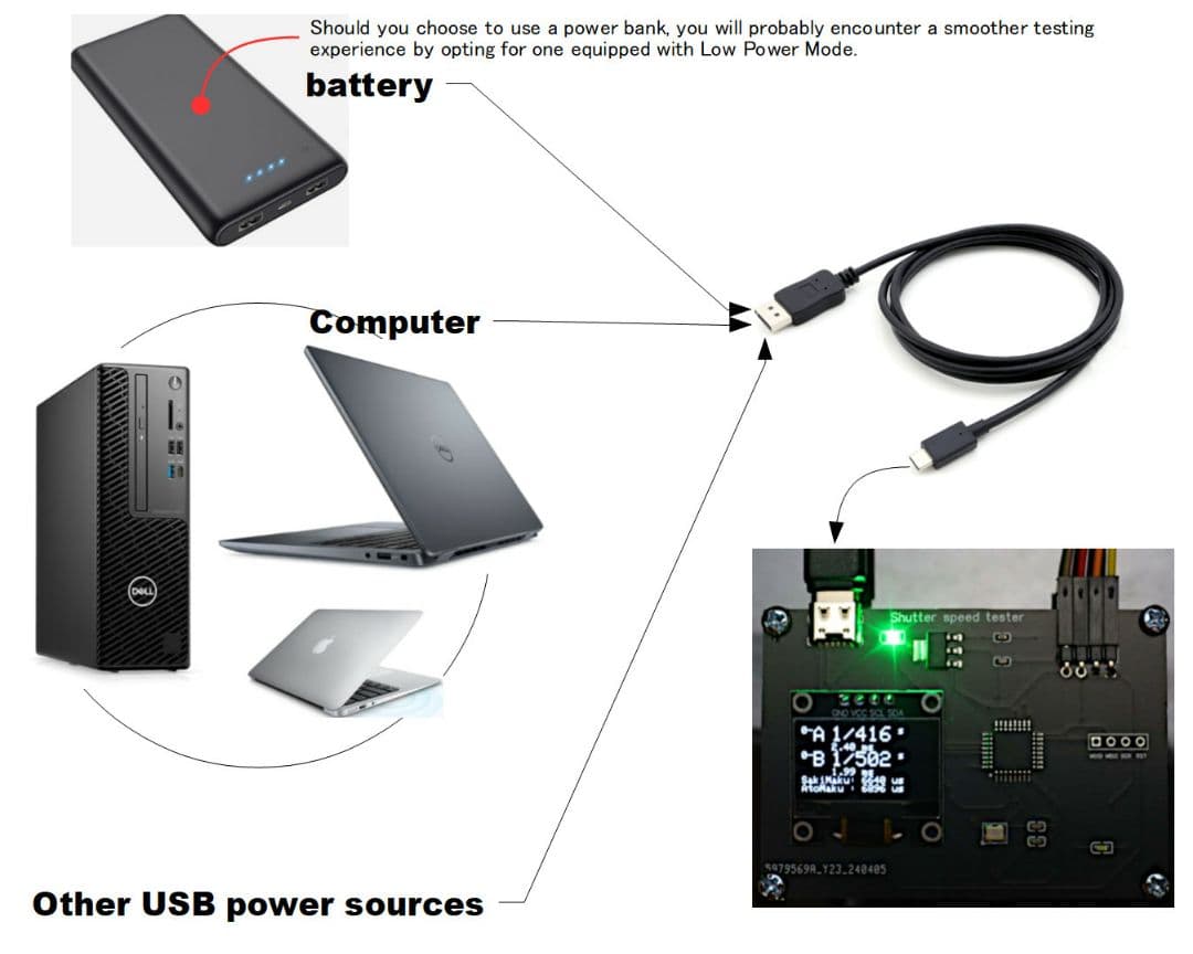 シャッタースピードテスターMini／フォーカルプレーン×35mmフイルムカメラ用