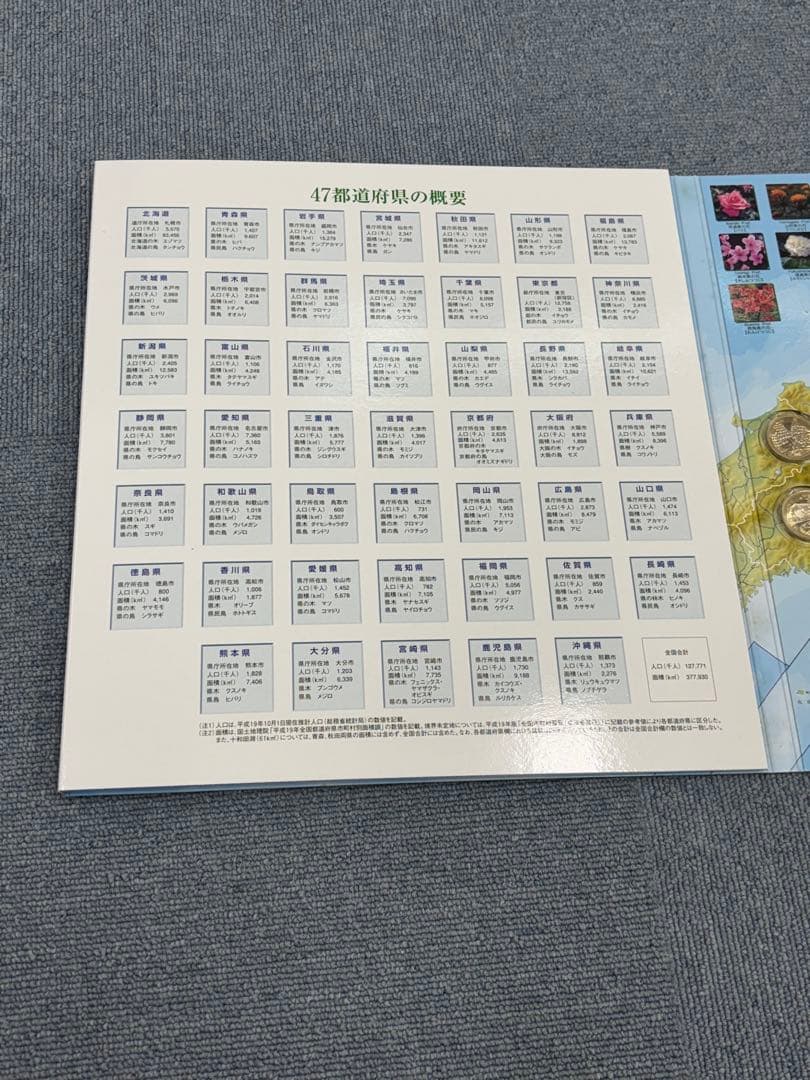 地方自治47都道府県 記念硬貨