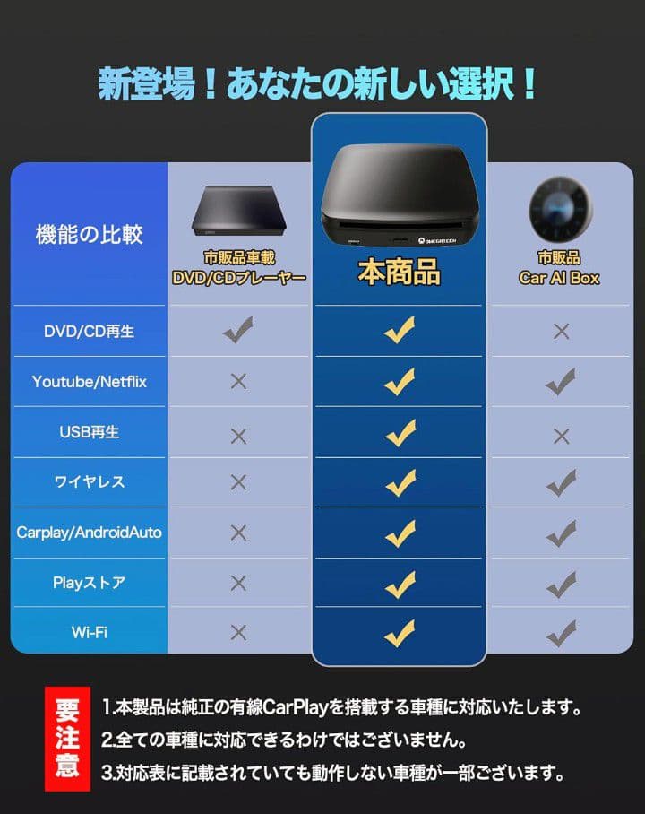 OMEGATECH SORA07　AIBOX DVD