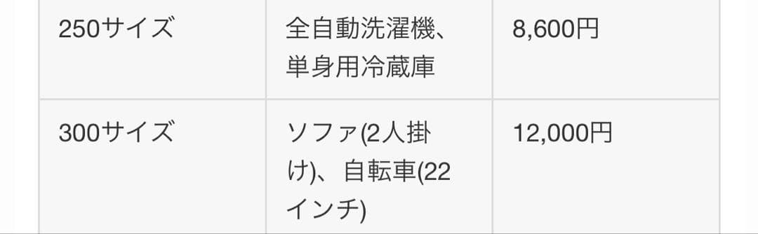 最終値下げ！中古ホシザキ小形冷蔵ショーケース SSB-70CT