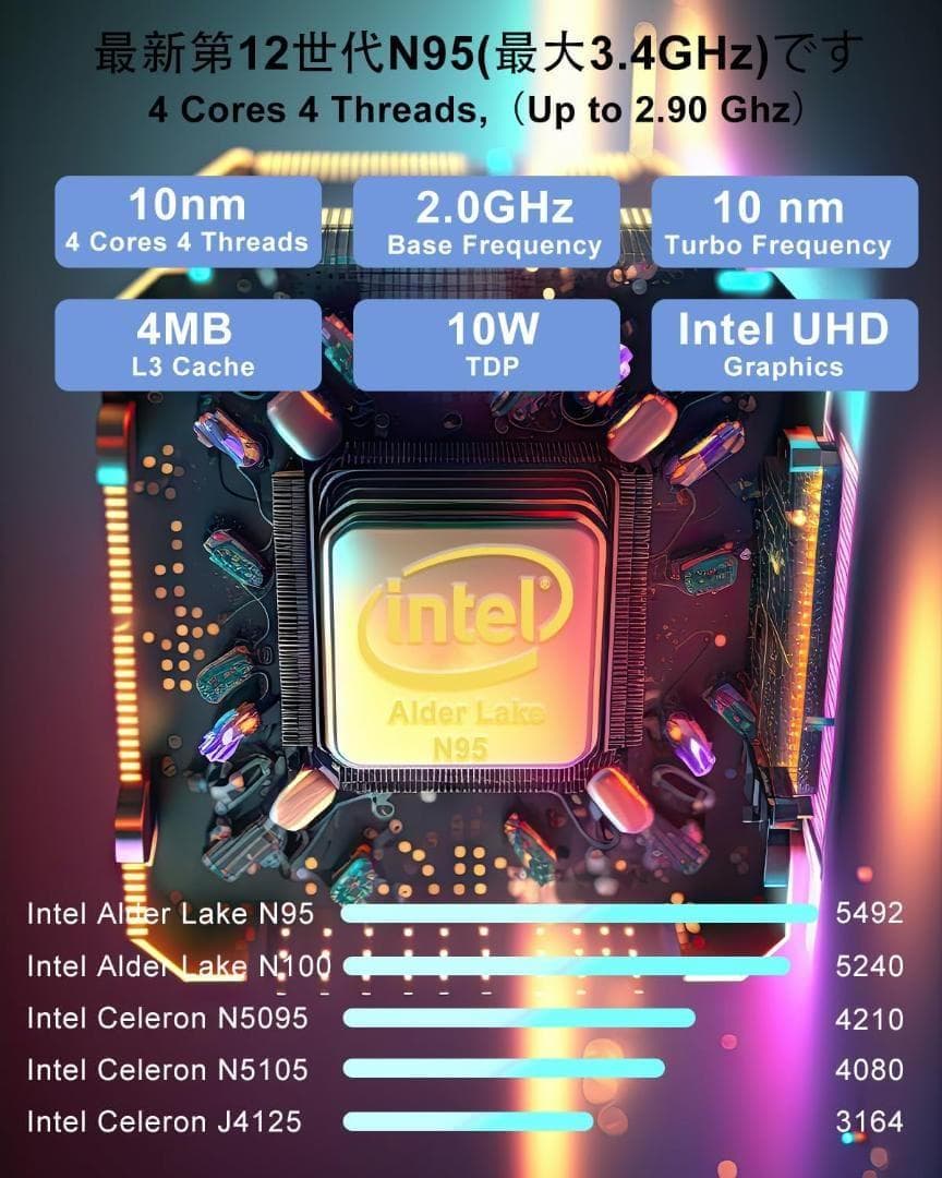 ミニPC 最新第12世代 N95（最大3.4GHz）8GB 256GB SSD