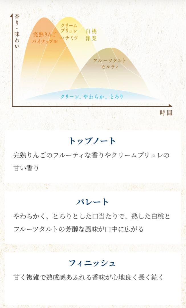 キリン シングルモルトジャパニーズウイスキー 富士