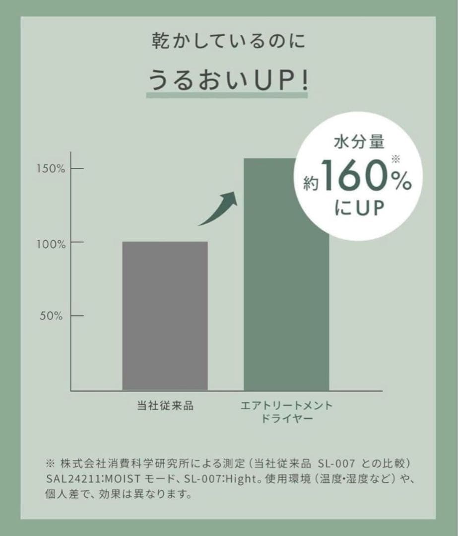 SALONIA エアトリートメントドライヤー グラファイトブラック 最上位モデル