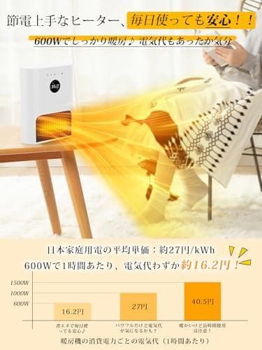 ヒーター 壁掛け 【人感センサー付き・ECOモード・2秒速暖 ・3way使用po