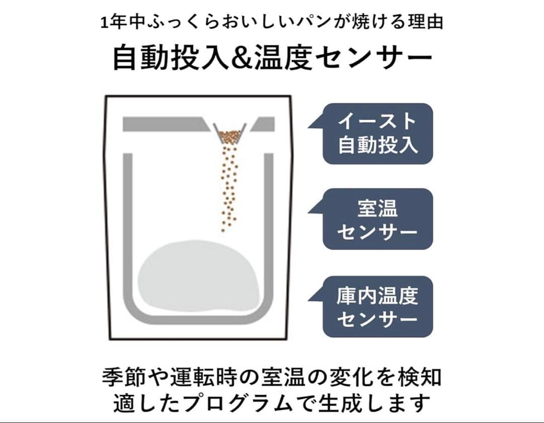 Panasonic ホームベーカリー　SD-SB1