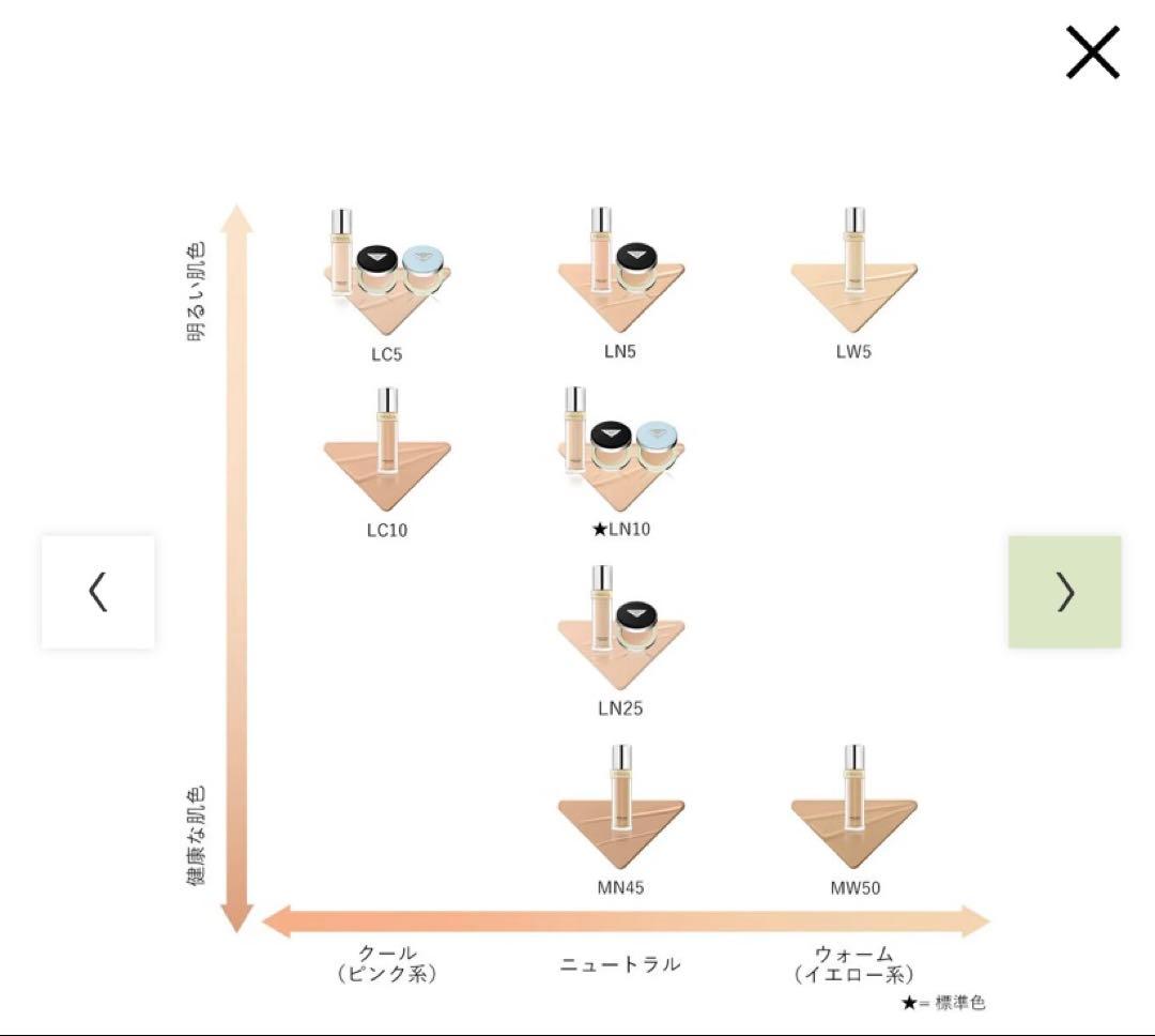 PRADA プラダ　メッシュ　クッション　ファンデーション　LC5 新品　限定