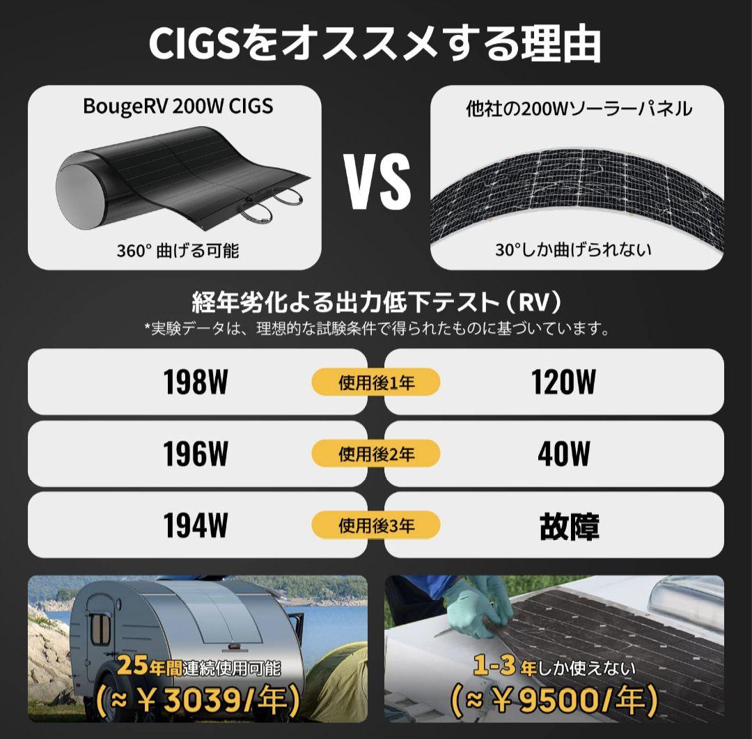 ◯未使用 BougeRV YumaCIGSソーラーパネル 200W 貼付タイプ◯