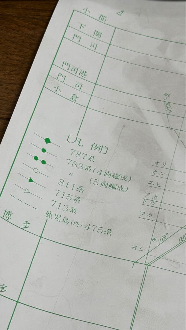 山陽・鹿児島・日豊・長崎・佐世保線電車運用図表（平日）[日本国有鉄道]