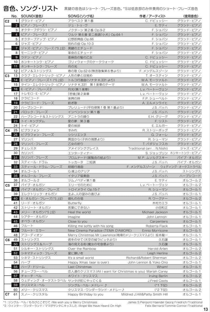 KORG micro PIANO 61鍵 赤