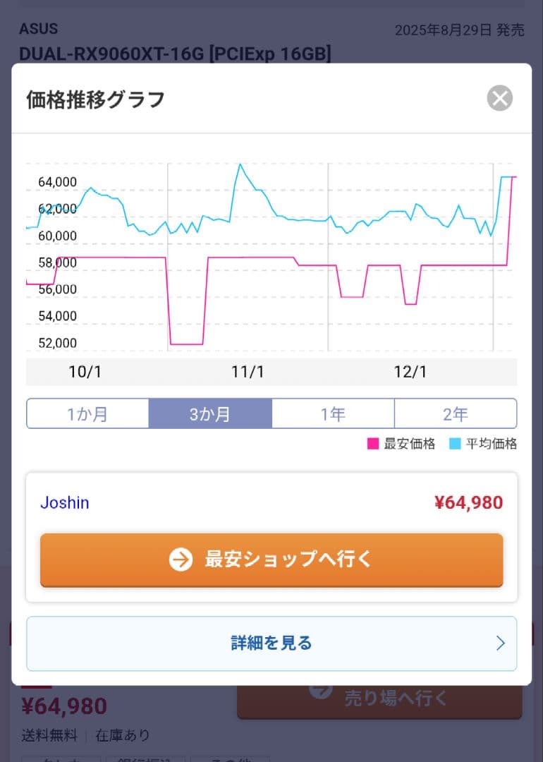 新古品　ASUS DUAL Radeon RX 9060 XT 16GB