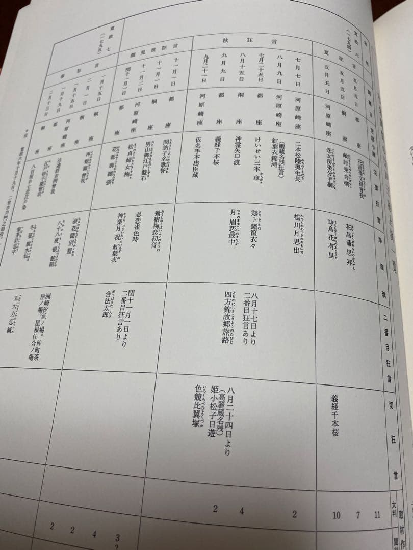 写楽　浮世絵版画集 全48枚　瀉楽