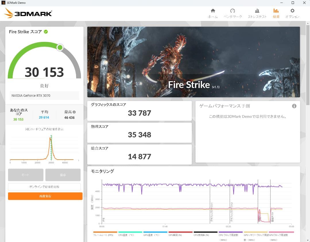 ASUS DUAL-RTX3070-O8G (ジャンク扱い)