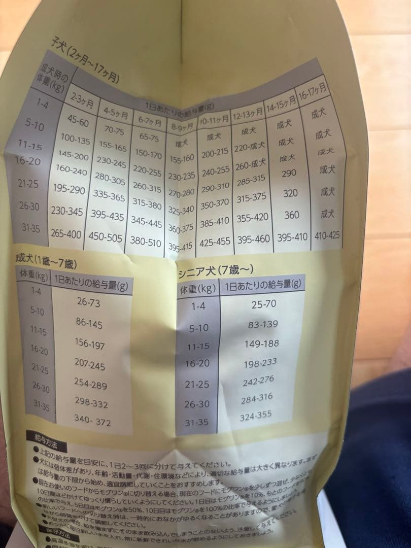 Mog-Wan ドッグフード　1.8kg ×2袋