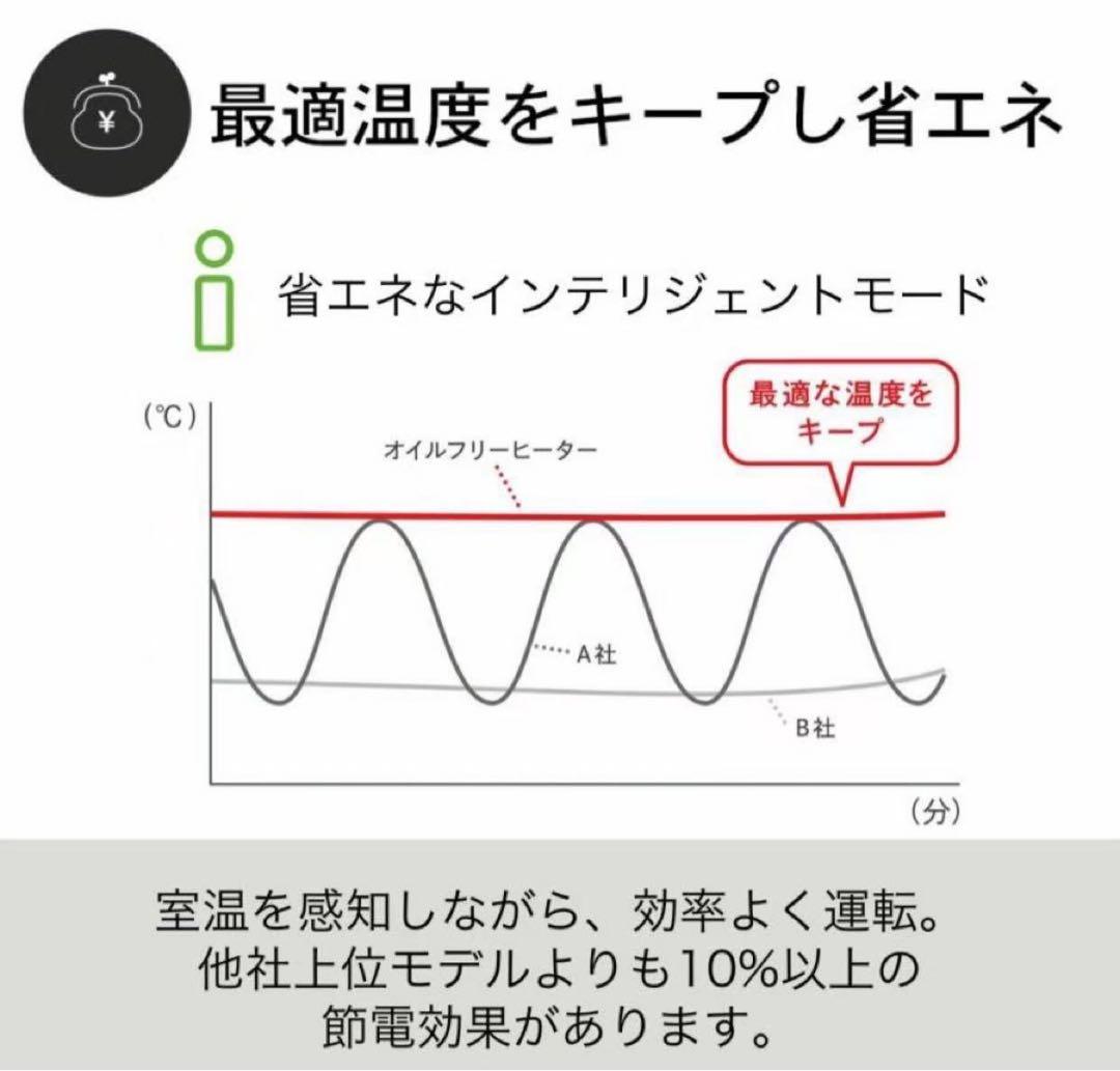 Dimplex ディンプレックス オイルフリーヒーター EVORAD B05