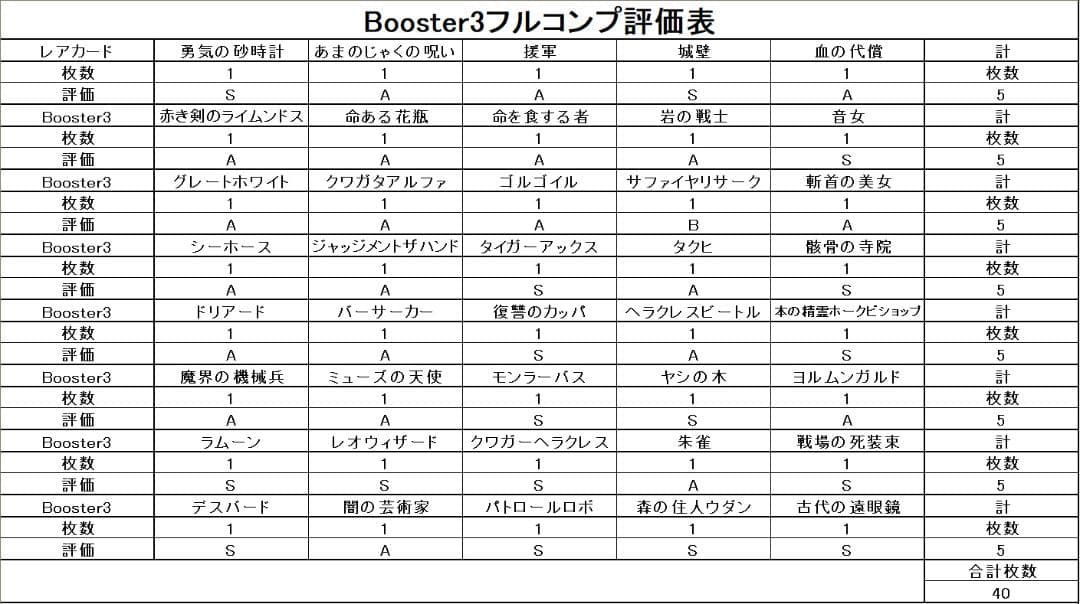 【美品 Booster3 フルコンプ 40枚】初期 まとめ売り 遊戯王