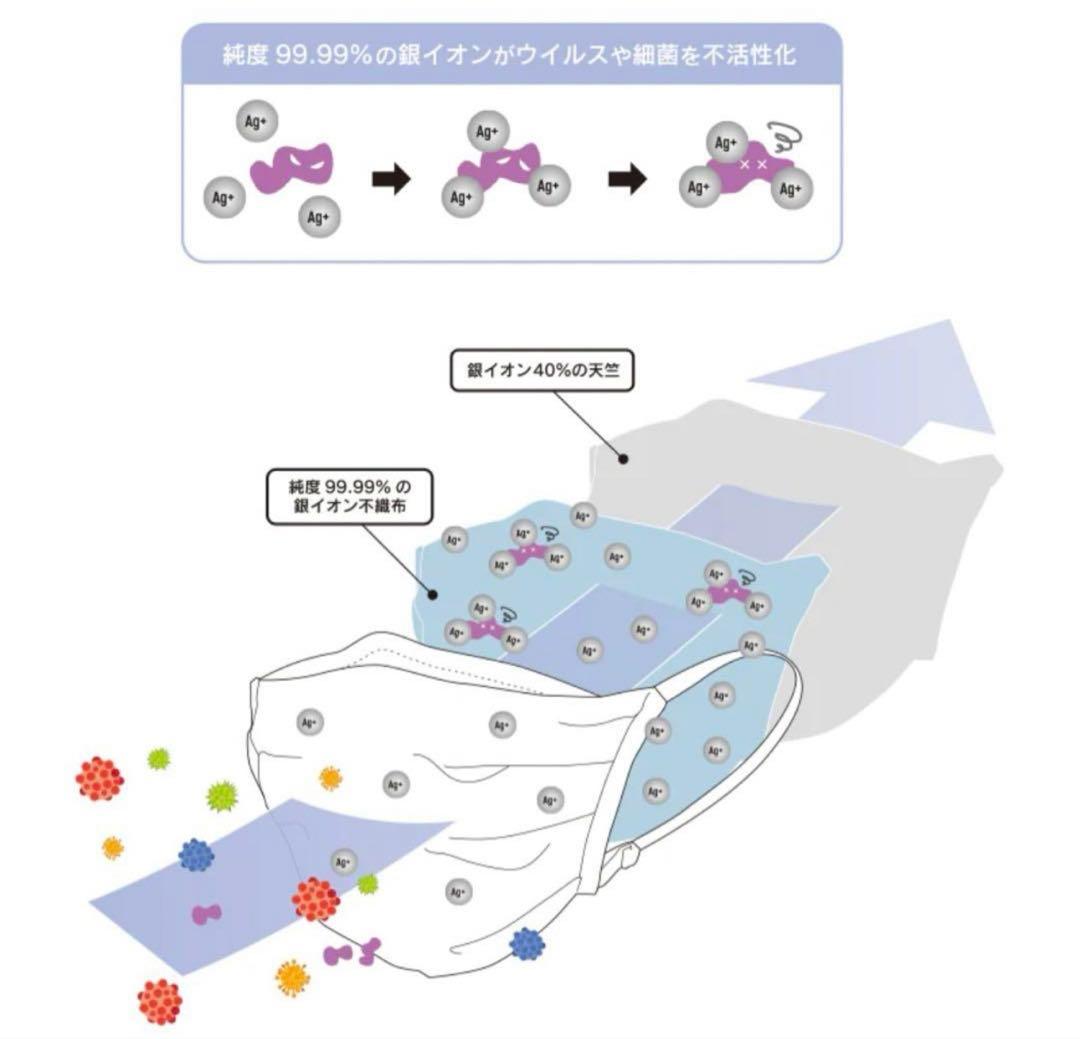 マスク　日本製　高級　高機能　Primefect Mask 新品