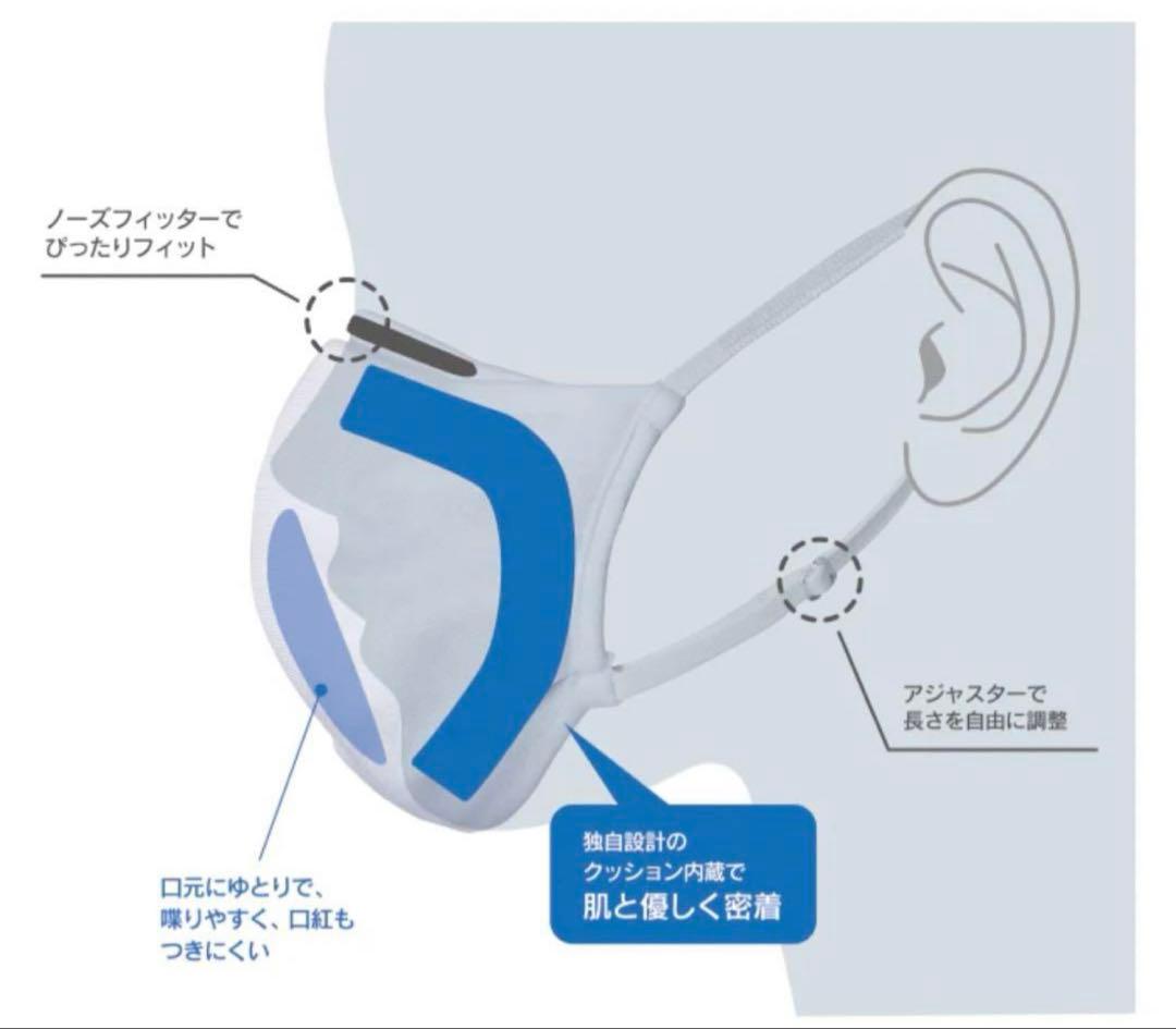 マスク　日本製　高級　高機能　Primefect Mask 新品