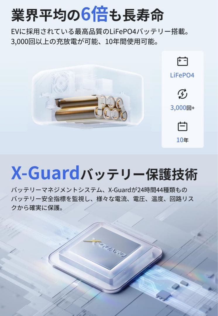 2点セット防災対策送料込み新品未使用ポータブル電源3230WhGaN