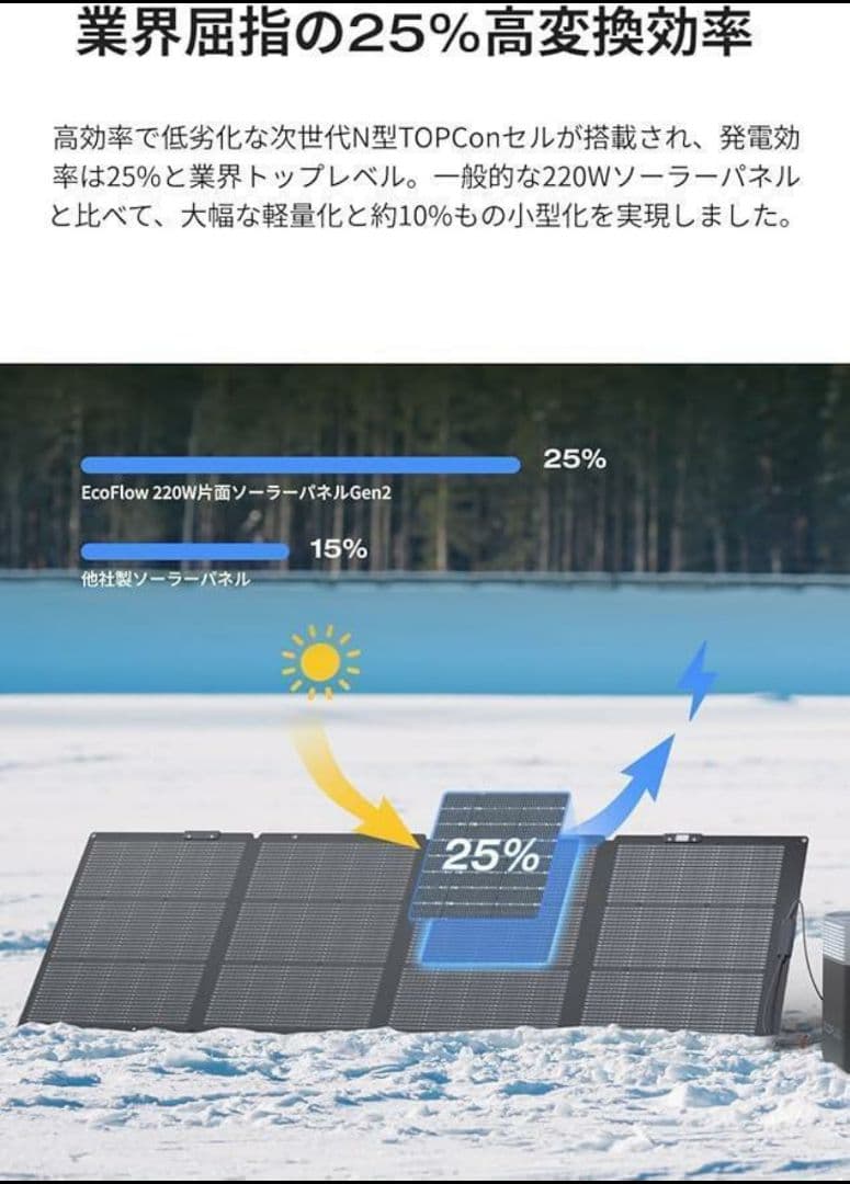 EcoFlow 220W片面ソーラーパネルGen2 ソーラーチャージャー