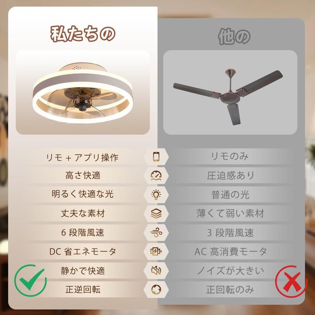 ❤️1品限り❤️シーリングファンライト 6段階風量調整 正逆回転機能 PSE認証済み