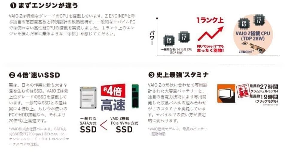 VAIO『Z』モンスターPC i7 タブレットPC バッテリー良好 希少ラスト