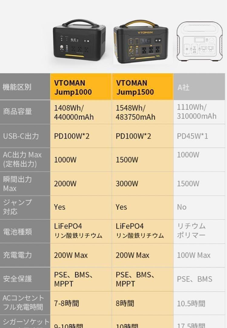 大*吉様 【在庫処分SALE】ポータブル電源 大容量 ぽーたぶる電源 1548W