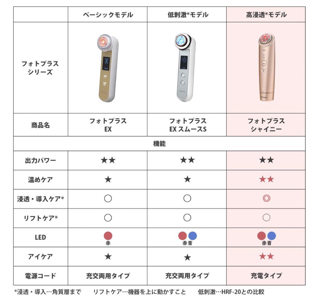 ヤーマン　RF美顔器 フォトプラス シャイニー