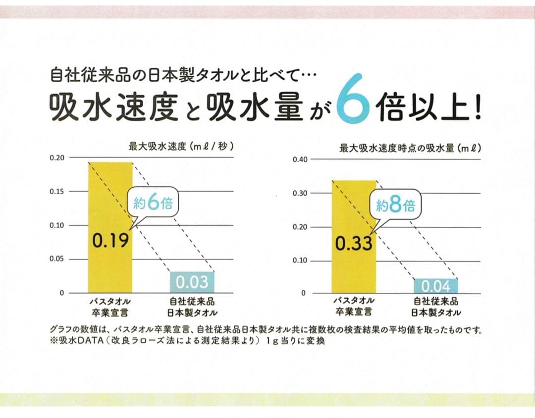 限定★バスタオル卒業宣言　10枚 おぼろタオル/ミニバスタオル