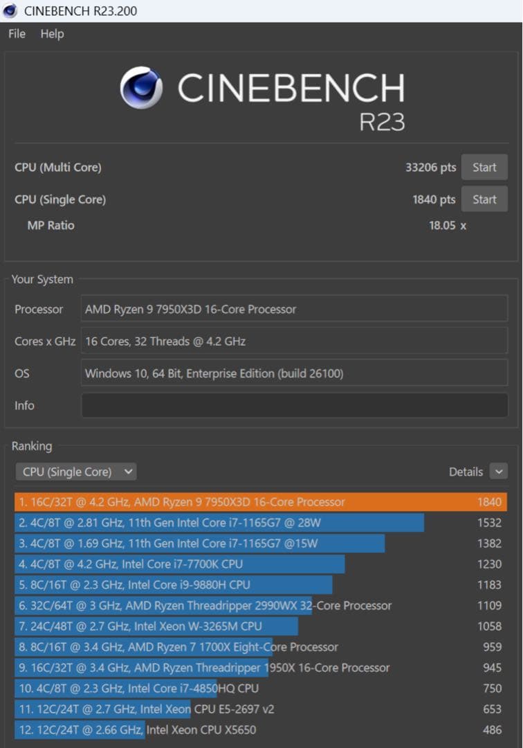 【動作品】 Ryzen 9 7950X3D