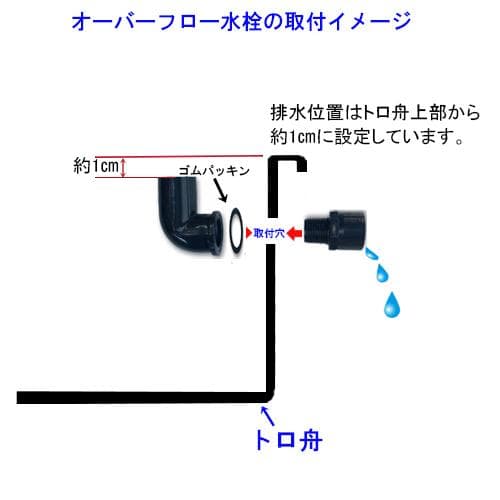 高さの有るビオトープ 60L トロ舟＆木枠セット（棚付き）