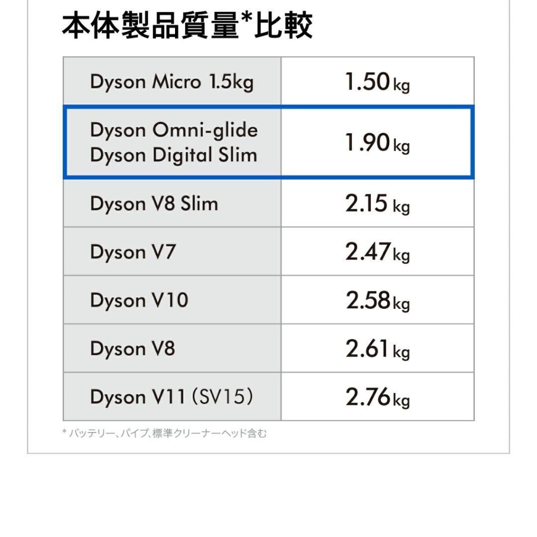 ダイソンV10  コードレス掃除機 SV12FFCOM 新品未開封