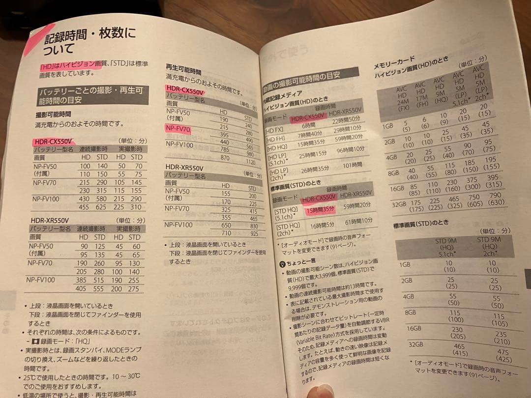 ビデオカメラ Sony Handycam HDR-CX550