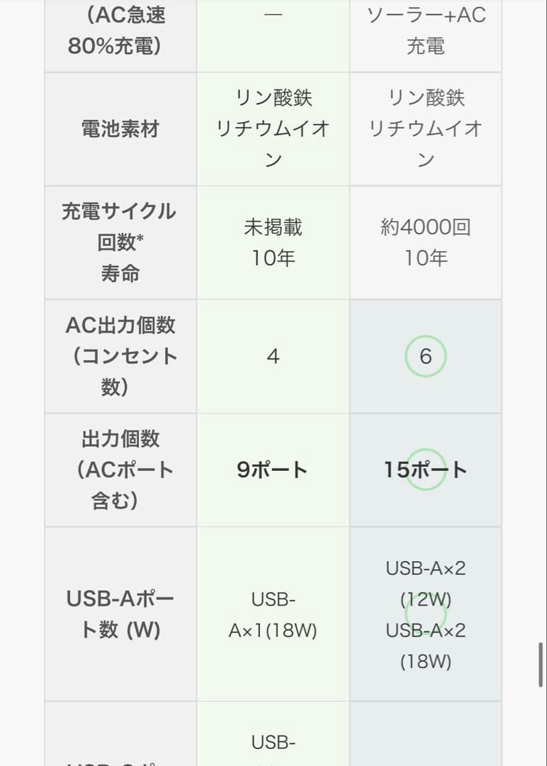 【新製品】EcoFlow Delta2 Max S 2,000Wh 【美品】