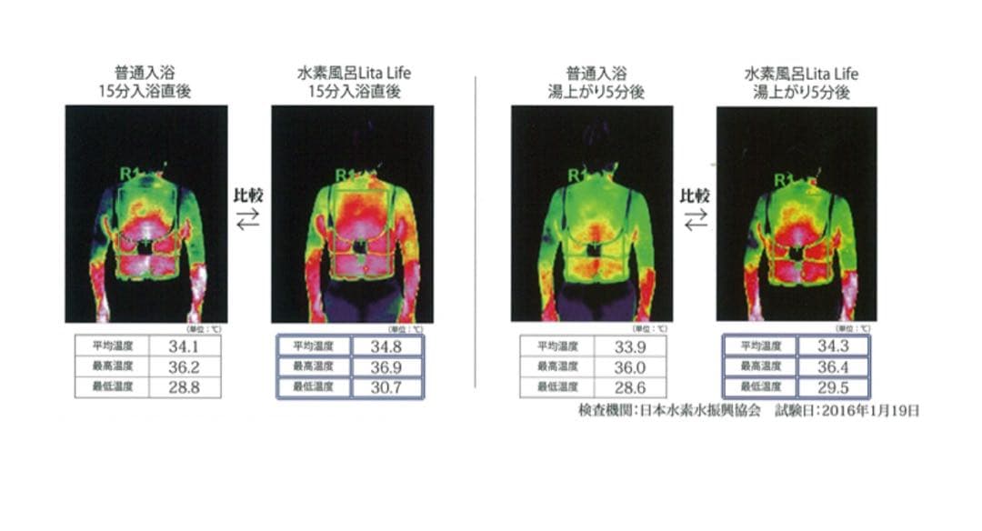 水素風呂　リタライフ　未開封品　縦型新パッケージ　バージョン2