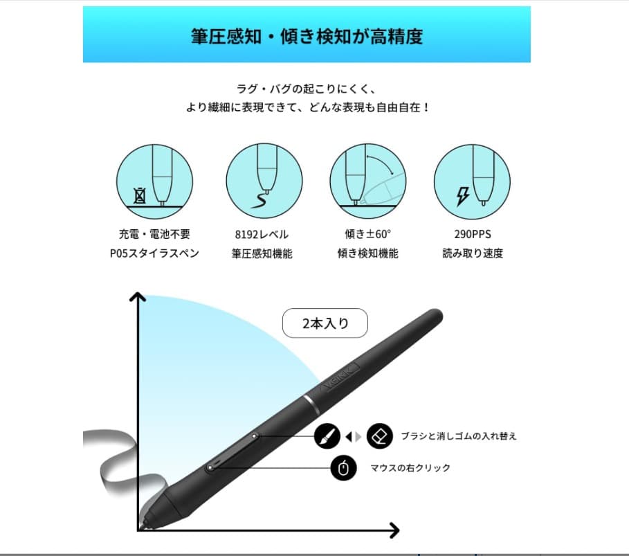 VEIKK 液タブ 11.6インチ 液晶タブレット