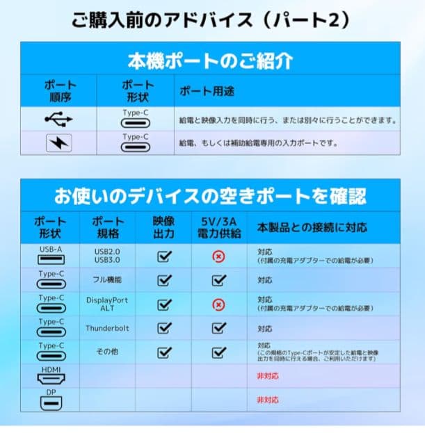 【超特価】3画面ディスプレイ 14インチ FHD 1080P トリプルモニター