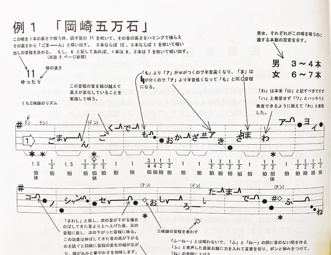 【日本の民謡　五線譜】10集セットe53~10%OFF~楽譜/唄譜/指導/稽古