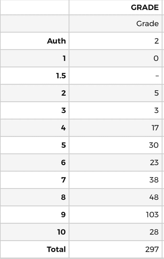 【世界28枚】【最高評価PSA10】トライホーンドラゴン 初期　東京ドーム3枚